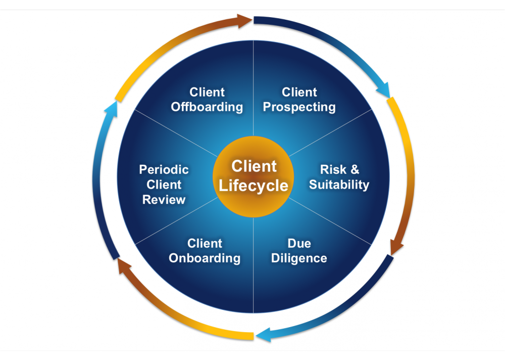 Sector Independent Solutions | Whitestein Technologies